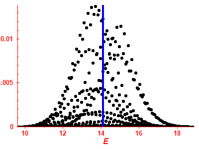 Strength function